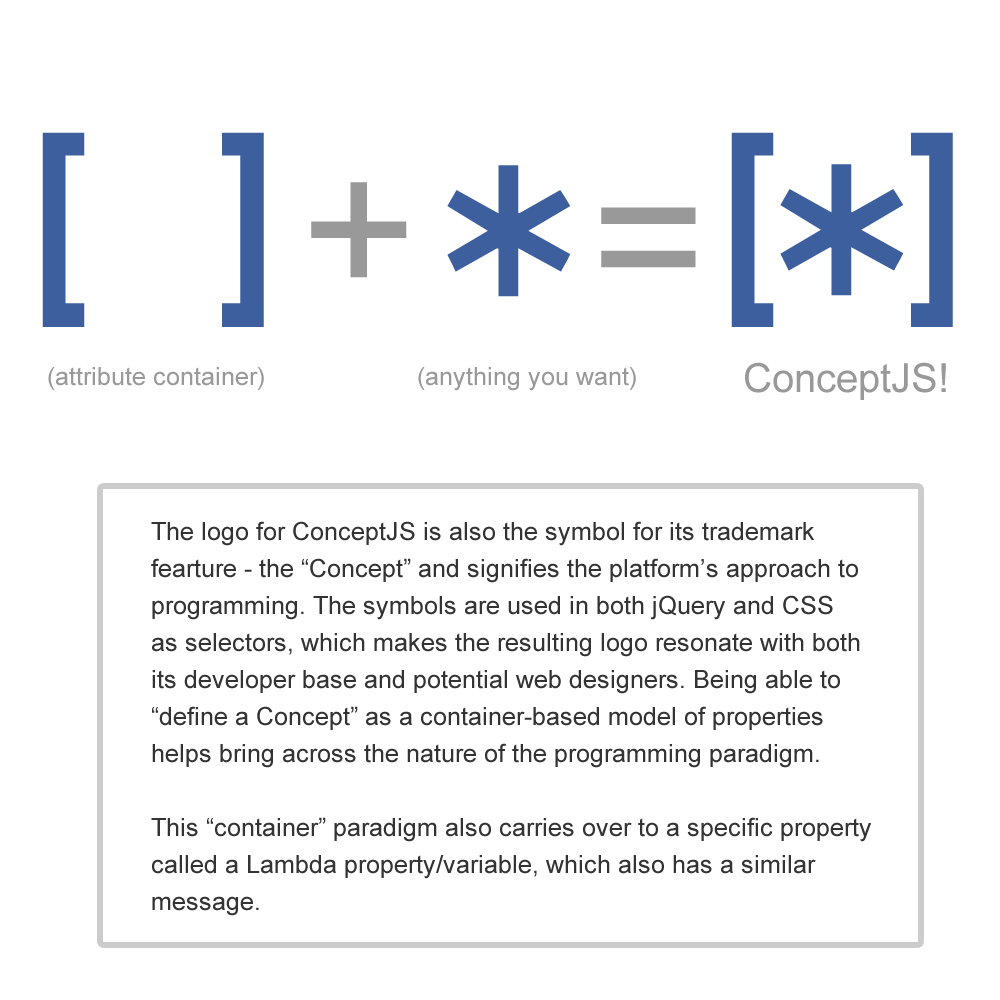 Concept Lexicon Image