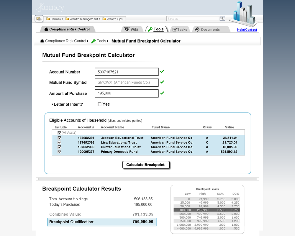 Form Step Six, Breakpoint Calculation Results displayed.